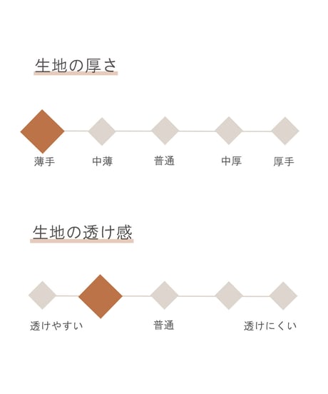 《生地》綿100％・空き羽コードレーン100番単糸(ブルー×ホワイト)●F-2105