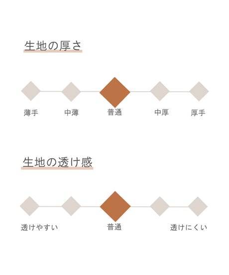 《生地》 麹仕上げ・綿麻パラシュートクロス(オフ白)●F-0187-AK