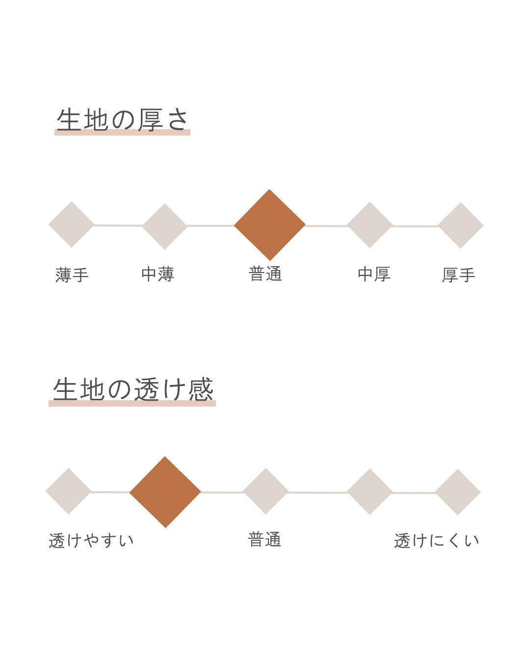 kokoさま専用ページ】linenバンブーワッシャー・茅織調ざっくり