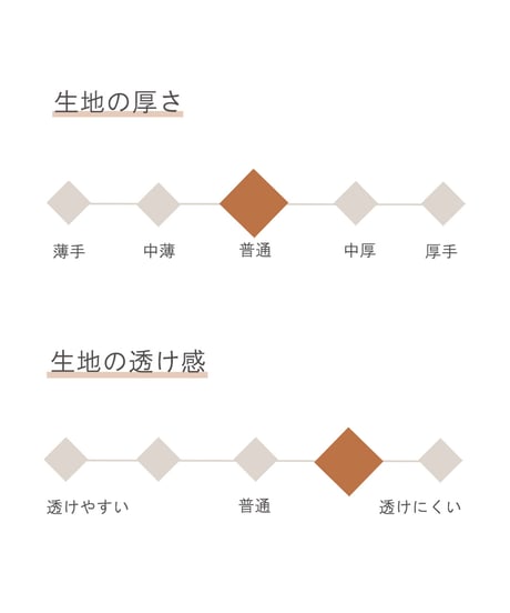 《生地》綿100％後染めタイプライタークロス(グリーン)●5412