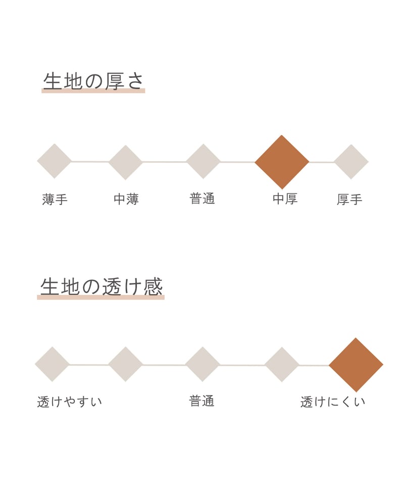 生地》綿100％ 後染めパラシュートクロス・ロータス加工○5498-L