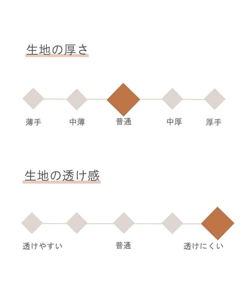 オーダーストップ   生地 確認用① 生地》綿100% ネップ入りボイルウェザー(ネイビー)○F-0168-3 | 古橋織布
