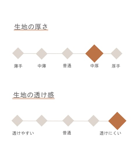 美濃羽まゆみさんの書籍に掲載《生地》綿麻バフクロス・ワッシャー仕上げ(ライトグレー)●F-0173-F(W)