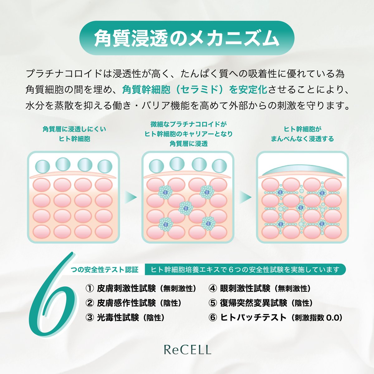 Recell リセルプロ　化粧水　美容液　セット
