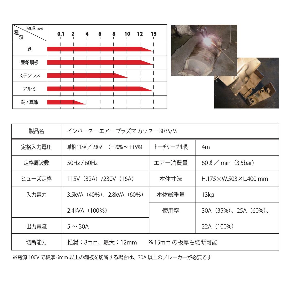 チェボラ パワープラズマ3035/M [インバーター式 エアープラズマ 
