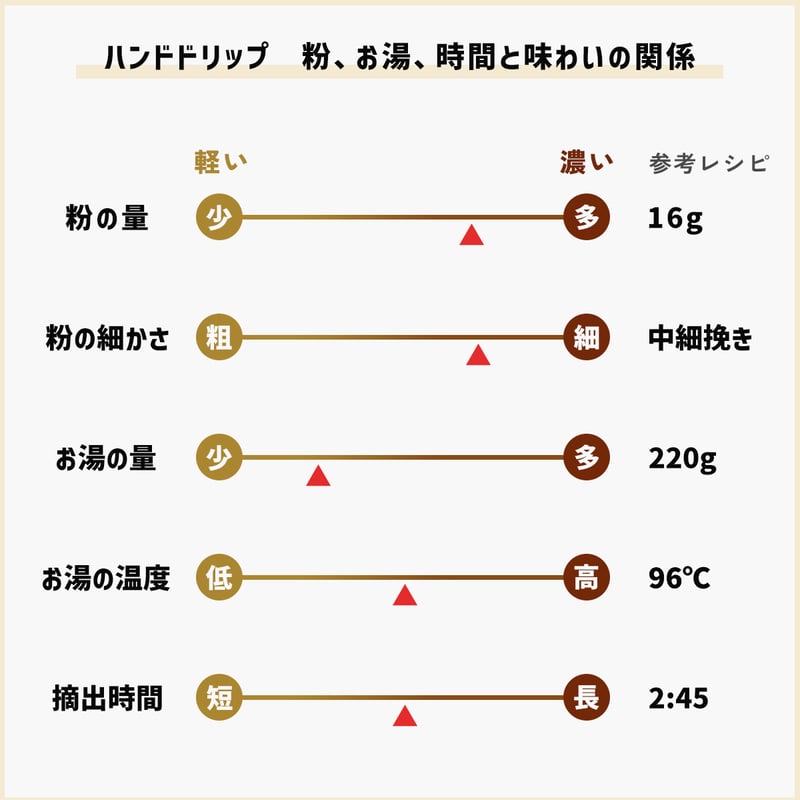 グアテマラ / GUATEMALA 100g | カモセ珈琲焙煎所