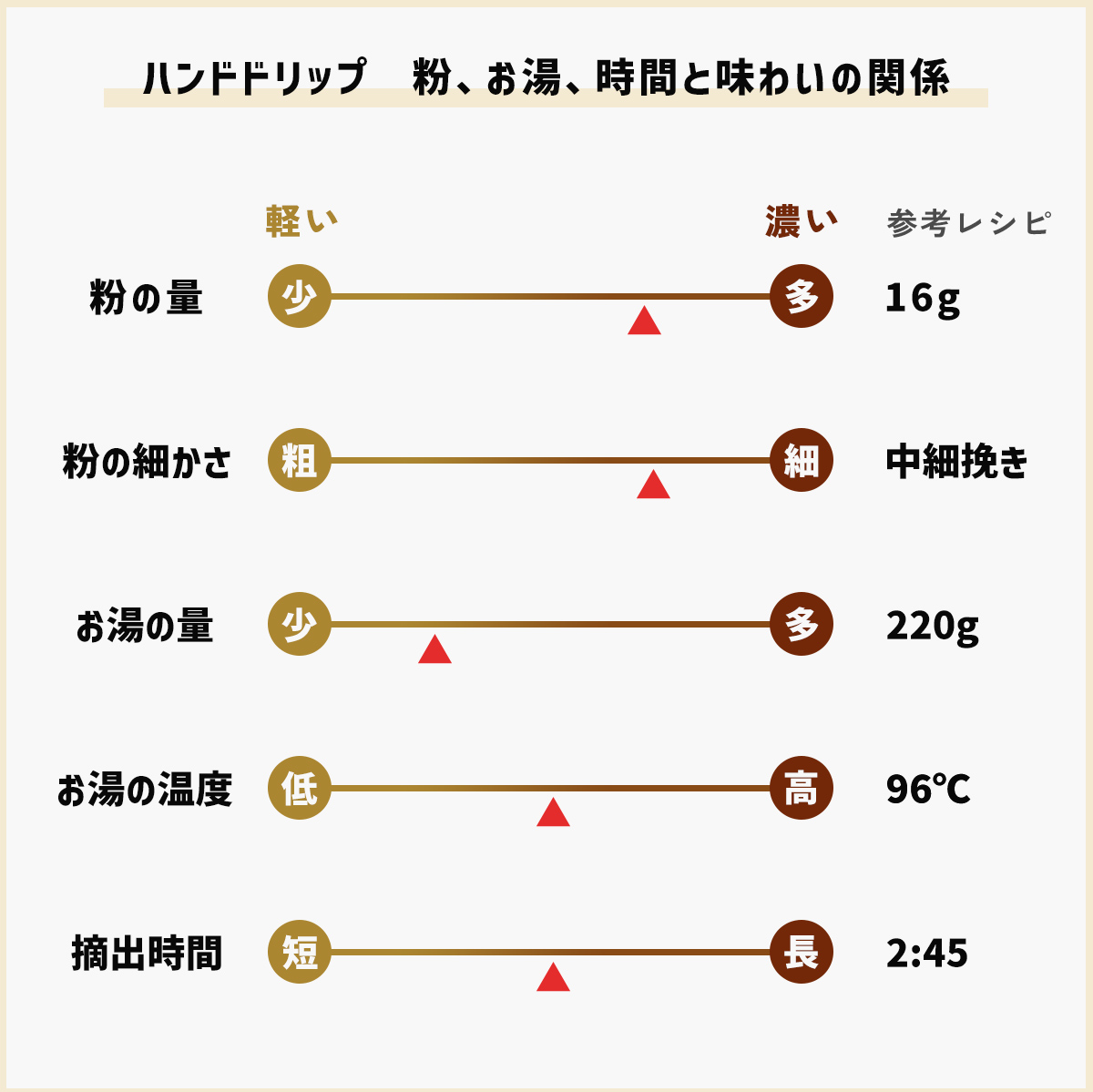 グアテマラ / GUATEMALA 100g | カモセ珈琲焙煎所