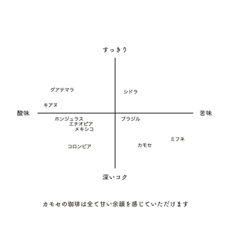 シドラ　-Colombia-　５００g
