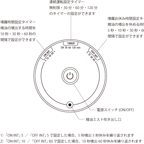 個人宅用アロマブレッザ