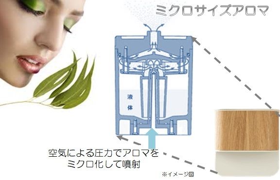 ninchiニンチ アロマオイル セット 業務用 ninchiニンチ アロマオイル セット 業務用