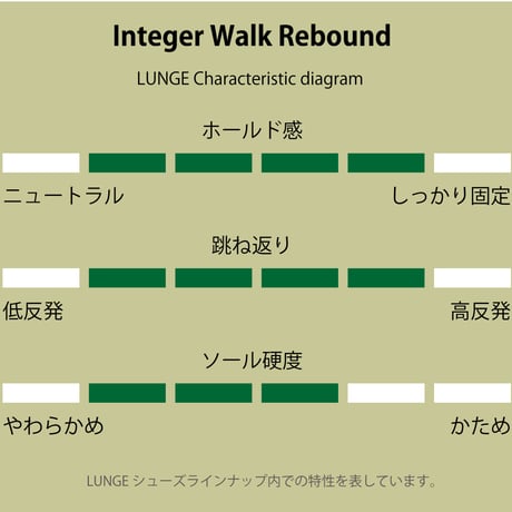 【LUNGE】Integer Walk Rebound M's-Smooth