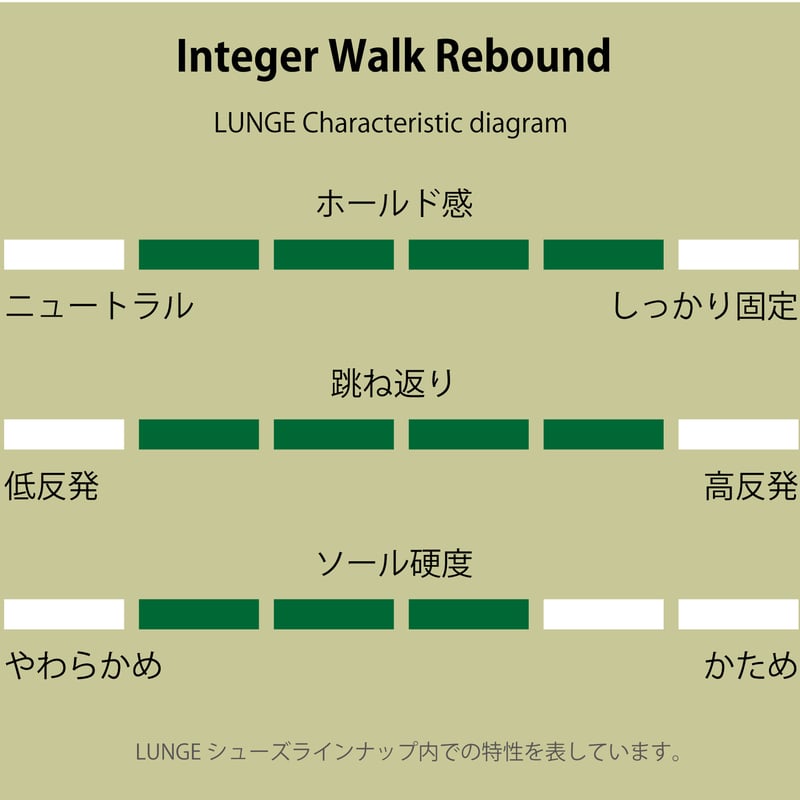 LUNGE】Integer Walk Rebound M's-Smooth | gearis