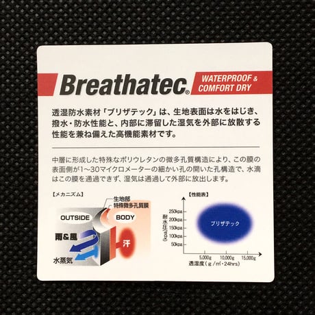 SA-CHE ブリザテック® アウトドア UL ミニウォレット
