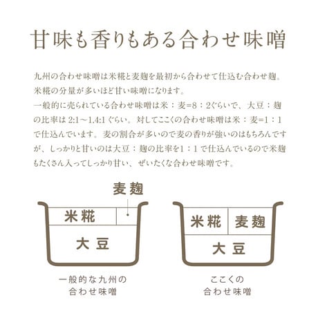 ここく　合わせみそ　５００g