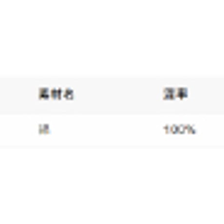4/9 Instalive　akane　2026ss　綿レース羽織り　26168-3034B-R