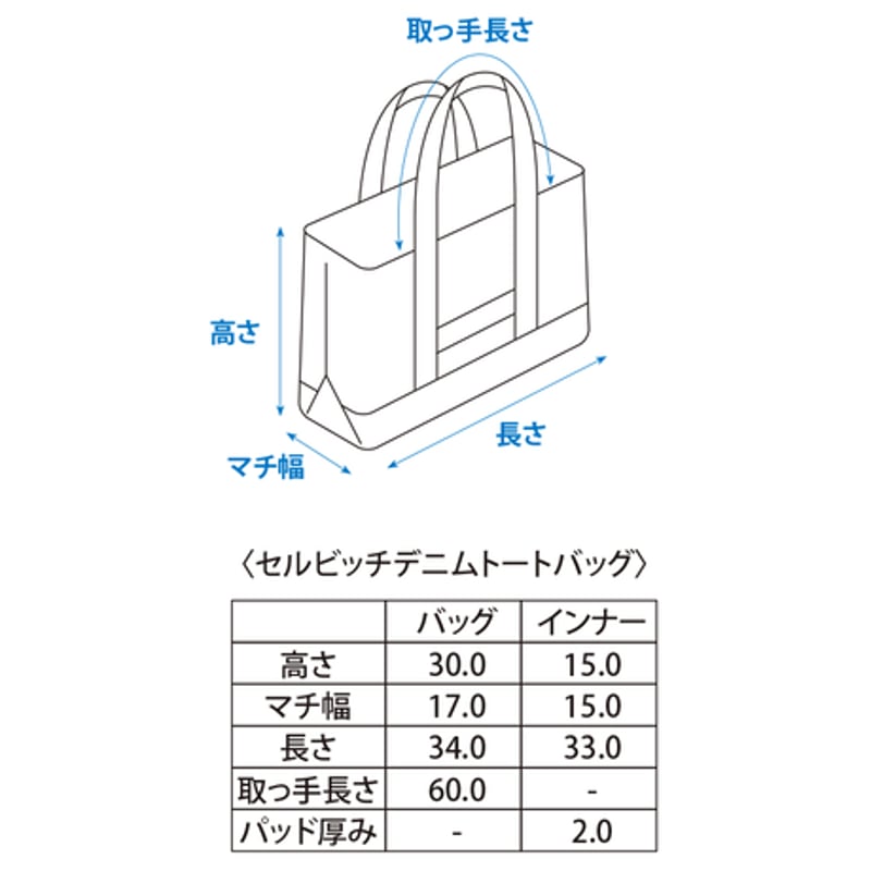 セルビッチデニムトートバッグ【リジッド】 | KOKUA（CABINET