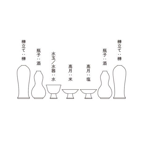 神棚「GIRIDO」神具7点セット