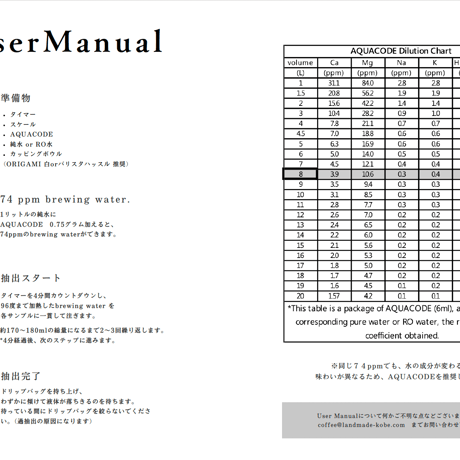 Roast Sensory Kit　定期便(毎月違う原料)