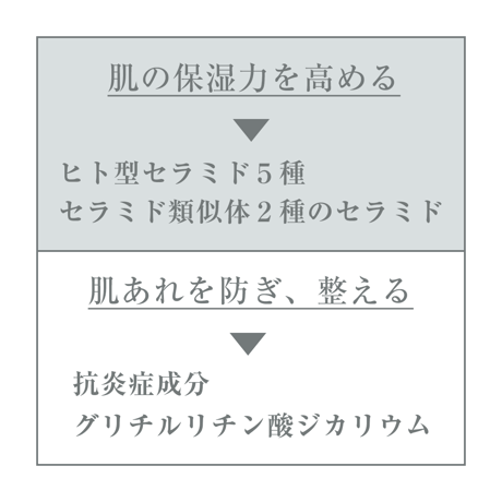 スキンローション