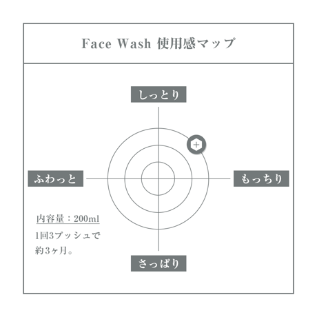 洗顔フォーム