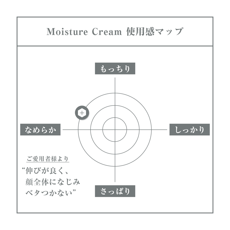 モイスチャークリーム | GENTLEST