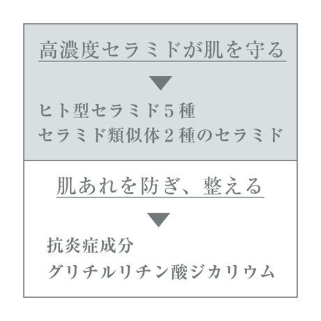 モイスチャークリーム