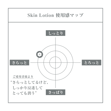 スキンローション