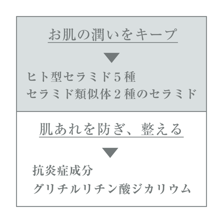 洗顔フォーム