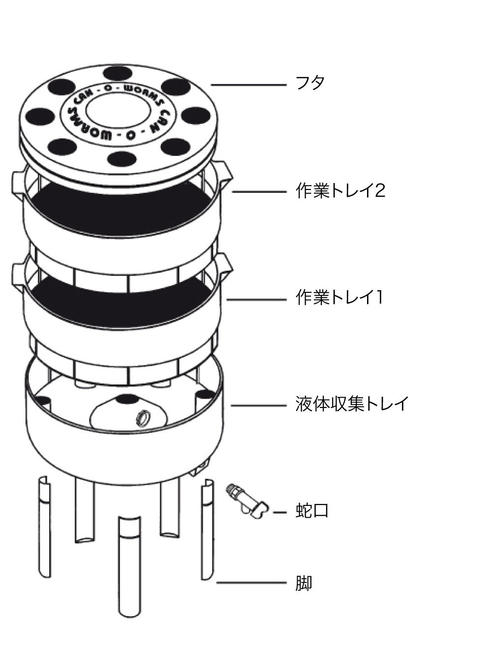 ミミズコンポスト Can-O-Worms®（キャノワーム） 本体のみ