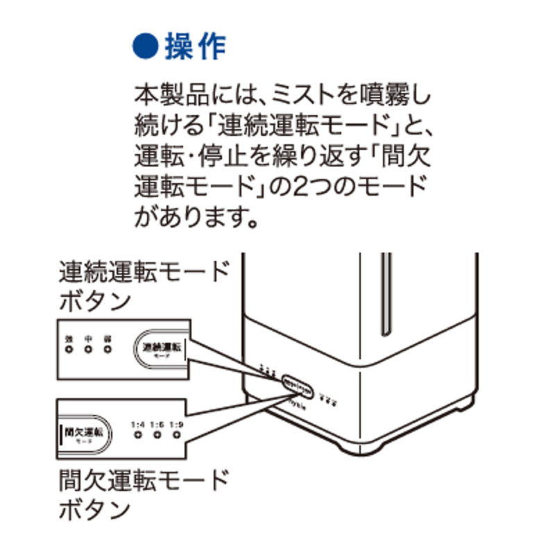 6~14畳 空間衛生噴霧器 次亜塩素水対応 hyGie EUW-1 6~14畳 空間衛生噴霧器 次亜塩素水対応 hyGie EUW-1