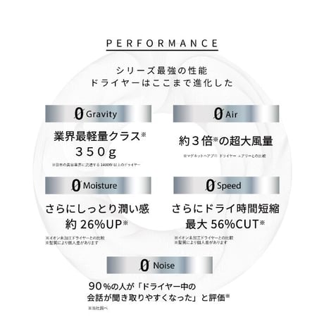 ホリスティックキュア マグネットヘアプロ ドライヤーゼロプラス　(白)