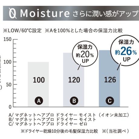 ホリスティックキュア マグネットヘアプロ ドライヤーゼロプラス　(白)