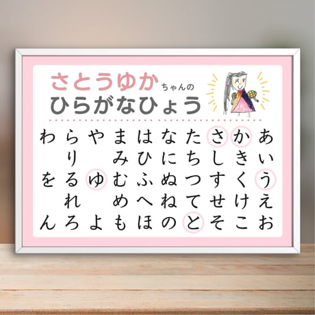 【知育ポスター3枚セット / ひらがな・カタカナ・小1漢字】A4サイズ / データ