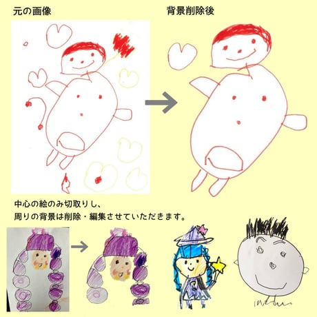 【オーダーメイドで作る＊名入れキーホルダー】写真・イラスト・メッセージ