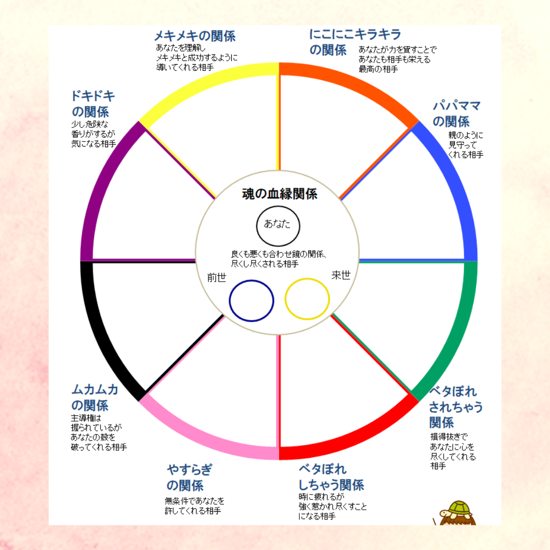 人間関係図(10枚入り) | からだ学研究所 公式ショッピングサイト