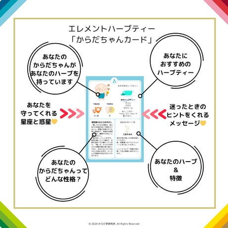 エレメントハーブ「からだちゃんカード」