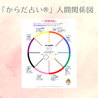 人間関係図（10枚入り）