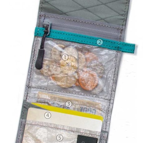 minimum wallet lotus UL