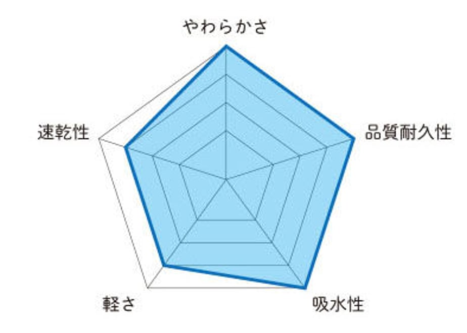 5eda389d55fa030e024637d6