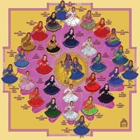 MANGALA ARATI JYOTISH SCHOOL 認定講座 ジョーティシュ3級③〈絡み〉テキスト&動画