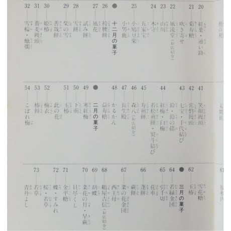 茶席の菓子 / 世界文化社