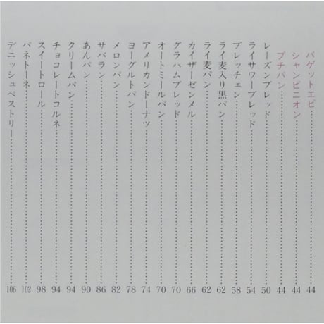 ベターホームの手づくりパン / ベターホーム出版局