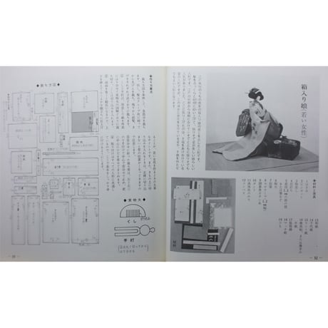 江戸風俗 和紙人形 / きふじ早苗 / 伝統美術手工芸シリーズ6 / マコー社