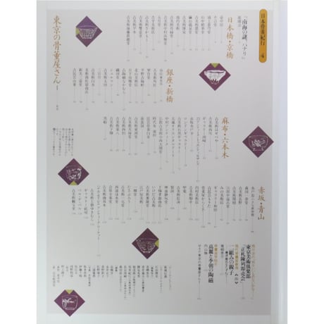 別冊太陽 東京の骨董屋さん 日本骨董紀行4 / 平凡社