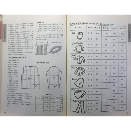 棒針あみの基礎 図解式基礎あみのすべて / 昭和60年 / 主婦の友社