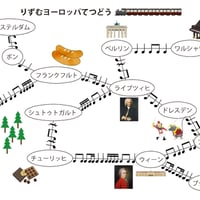リズムヨーロッパてつどう