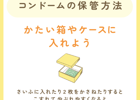 〈小学校高学年以上〜高校生向け〉性教育ポスター55種類(1枚100円)