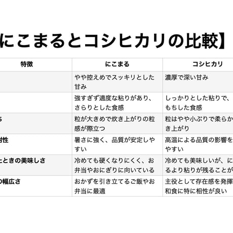 にこまる　白米1kg