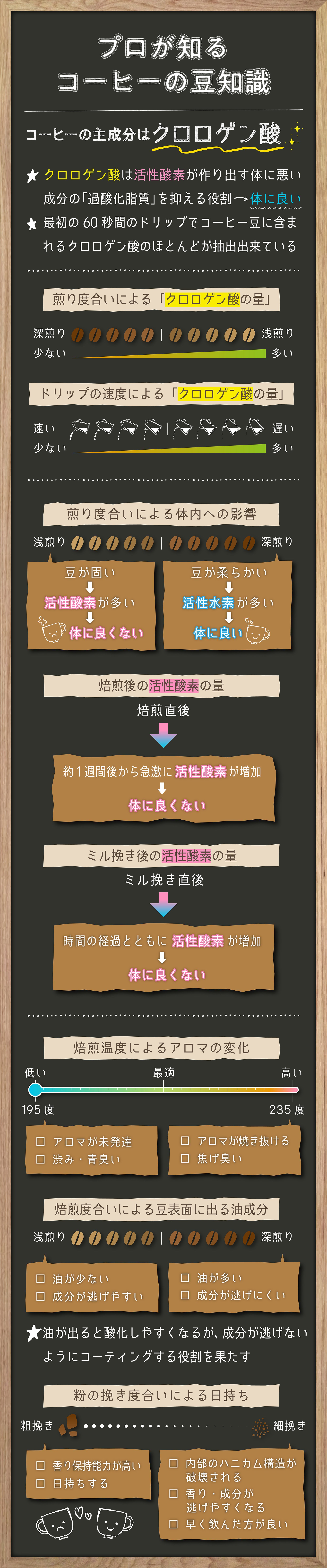プロが知るコーヒーの豆知識！