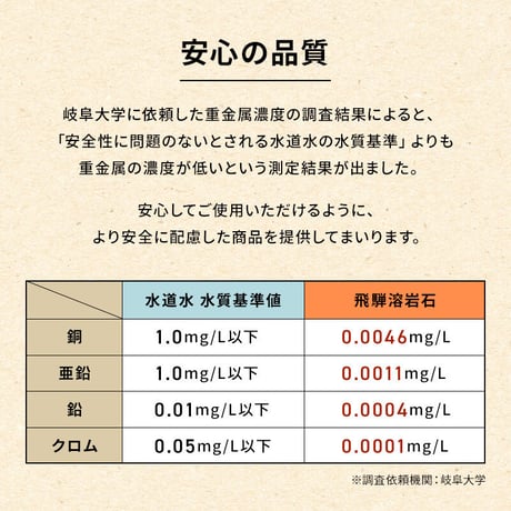 サウナストーン 10kg 15kg 20kg 50-100mm オリジナルロゴ 刻印可能 サウナ用 石 ロウリュ 溶岩石  サ活 温泉 岩盤浴  テントサウナ ととのう サウナストーブ 日本製